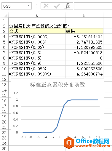 Excel NORMSINV  ʹðͼĽ̳