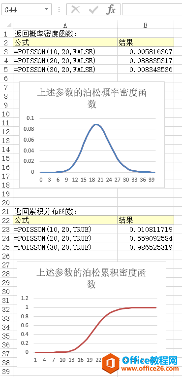 Excel POISSON  ʹðͼĽ̳