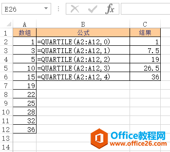 Excel QUARTILE  ʹðͼĽ̳