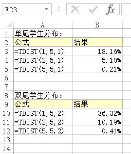 Excel TDIST  ʹðͼĽ̳