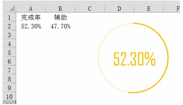 excel ԲͼͼĽ̳ excel ٷֱͼ 
