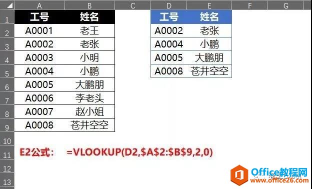excel ЧVLOOKUP淨
