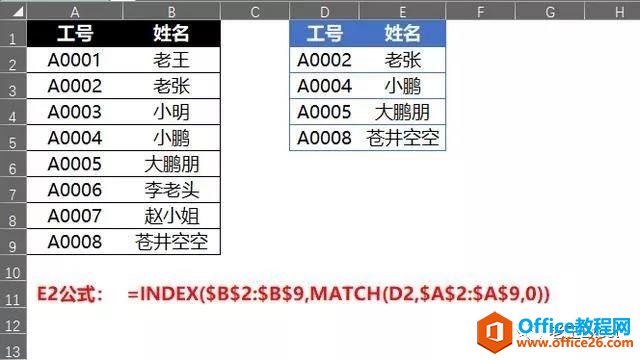 excel ЧVLOOKUP淨_վ