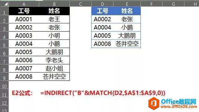 excel ЧVLOOKUP淨_վ