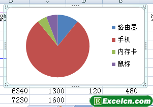 excelͼ