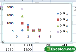 excelɢͼ
