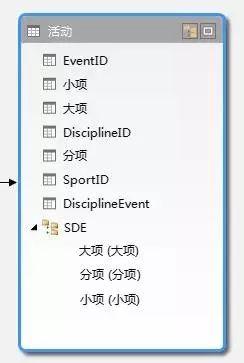PowerPivotǿݷ