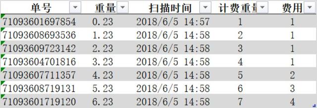 excel ʽ뾫ȼ