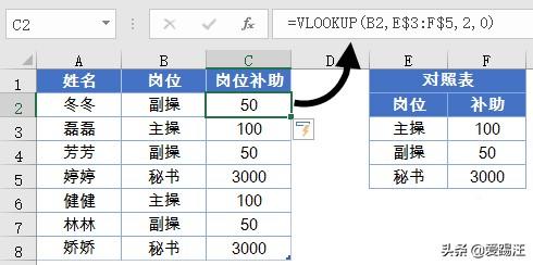 ExcelּܣExcelݲѯ򵥵һ㶨