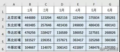 Excel̳̣ExcelʵðʶгOFFSET