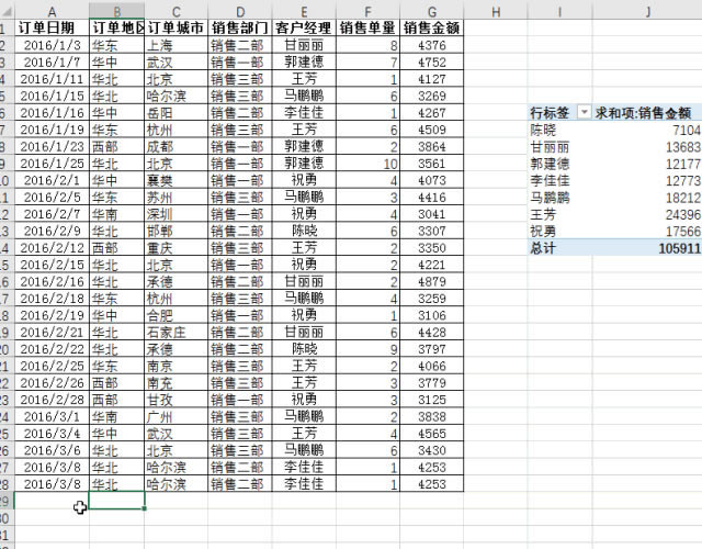 Excel̳̣ExcelʵðʶгOFFSET