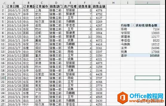 Excel̳̣ExcelʵðʶгOFFSET