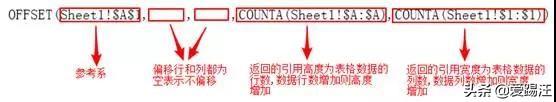 Excel̳̣ExcelʵðʶгOFFSET