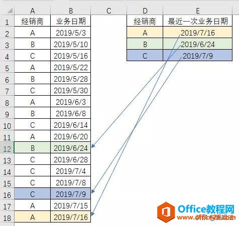 excel VLOOKUP10ȴֻMAXֵ