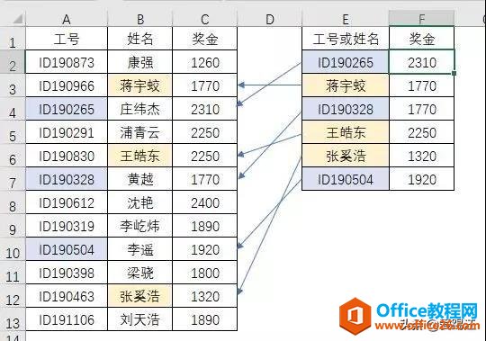 ExcelVLOOKUP10ȴֻMAXֵ
