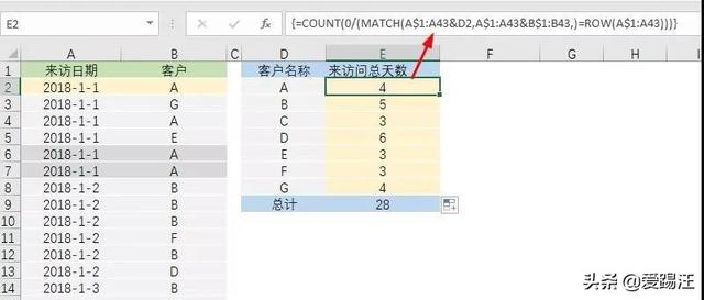 excel ΰͳƴͬһֻһ