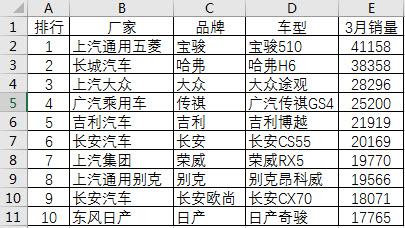 Excel2016ͼ֮ͼ