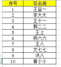 excel ڹʽͨ
