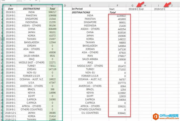 excel ͳ֮ĳݵֵ