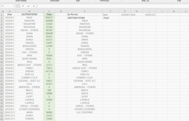 excel 如何统计两个日期之间某个数据的数量求和值?
