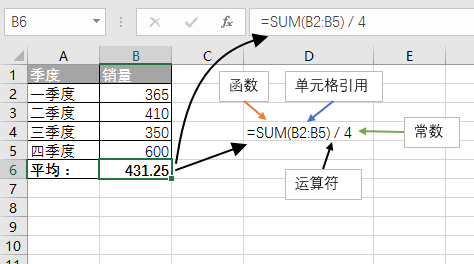 excel ʽɼ