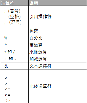 excel ʽȼʹûͼĽ̳