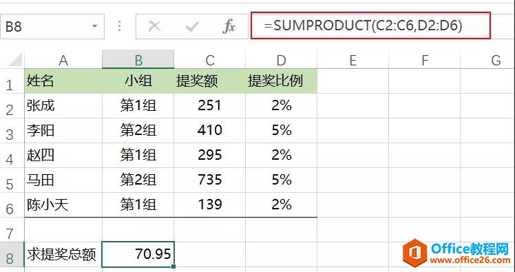excel  SUMPRODUCT Ȩس˻