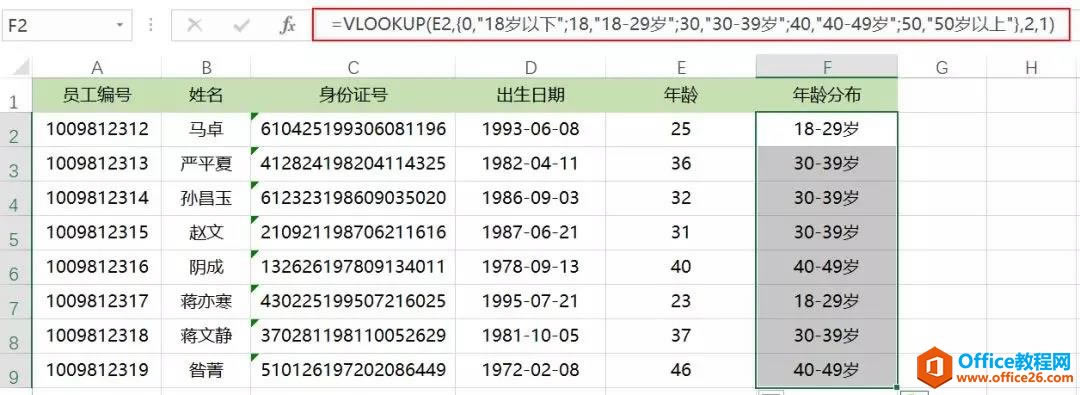 excel  VLOOKUP Աֲ