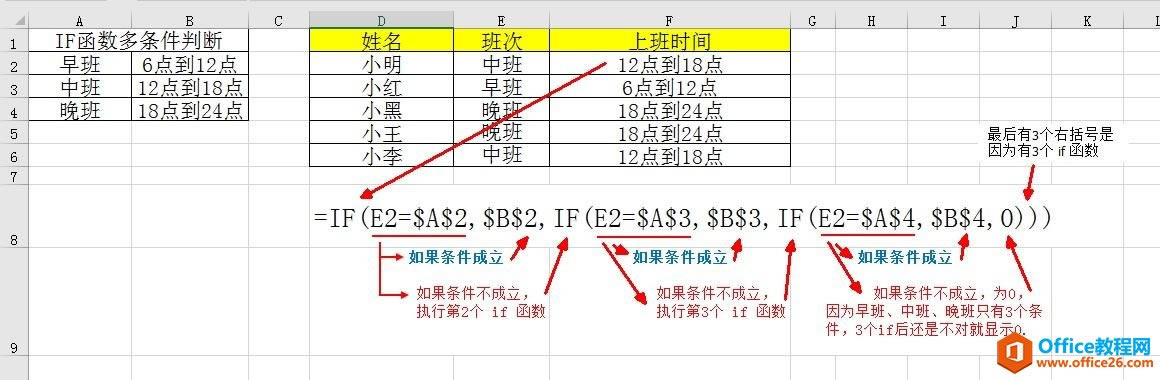 IF10÷,ȫǸ,SUMIF,VLOOKUP