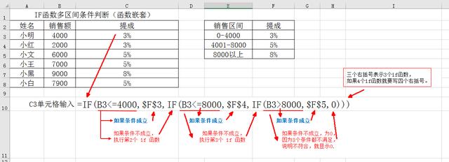 IF10÷,ȫǸ,SUMIF,VLOOKUP