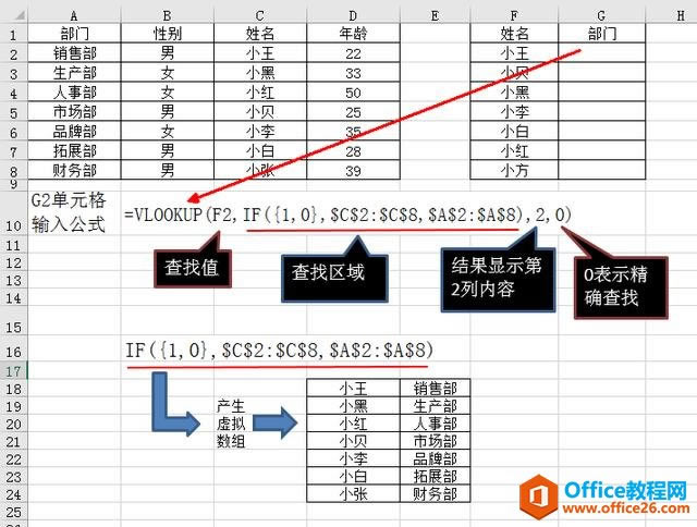 IF10÷,ȫǸ,SUMIF,VLOOKUP