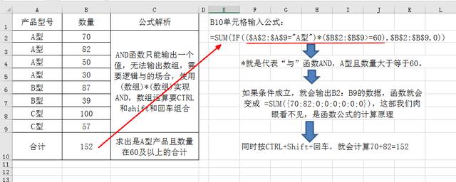 IF10÷,ȫǸ,SUMIF,VLOOKUP