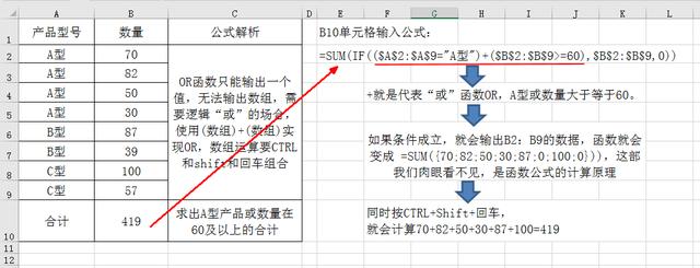 IF10÷,ȫǸ,SUMIF,VLOOKUP