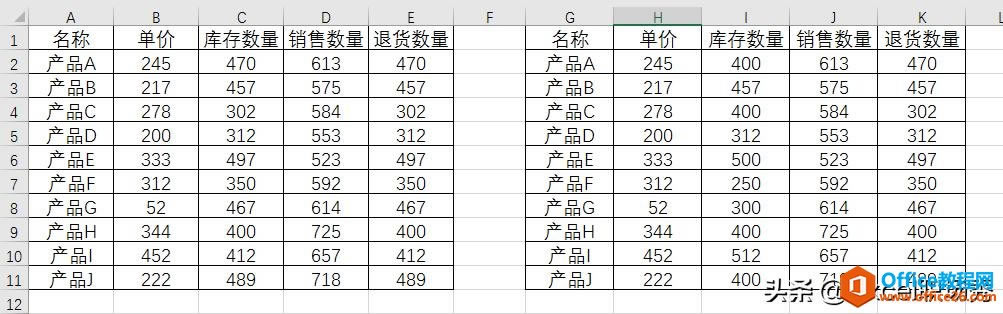 excel ѸٶԱȣְֶ취ѡ