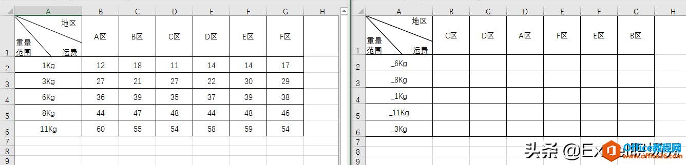 VLOOKUP÷:?ͬʱһɶ100ű