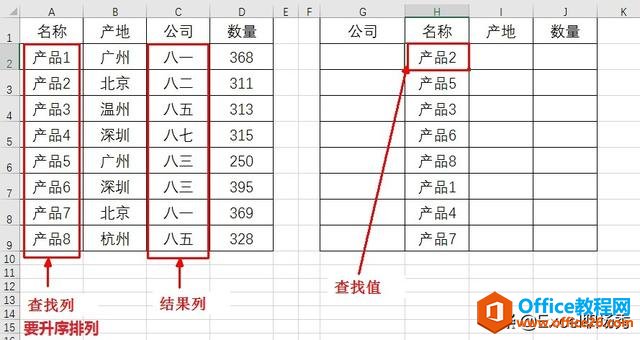excellookupʽԭϸ˵VLOOKUPʹ,øЧ