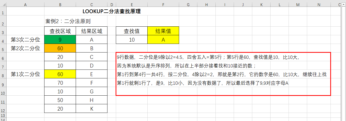 LOOKUPܺ18÷,VLOOKUP,IFʮֺ޵,ղ