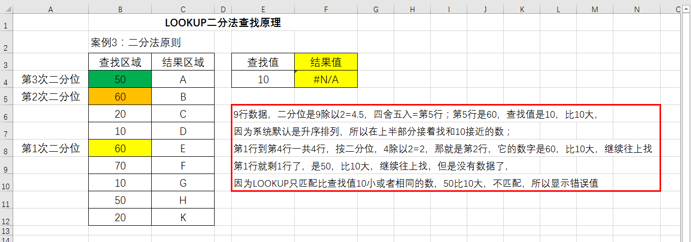 LOOKUPܺ18÷,VLOOKUP,IFʮֺ޵,ղ