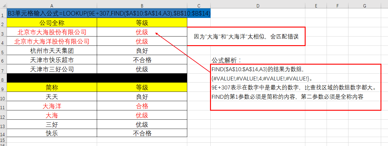 LOOKUPܺ18÷,VLOOKUP,IFʮֺ޵,ղ