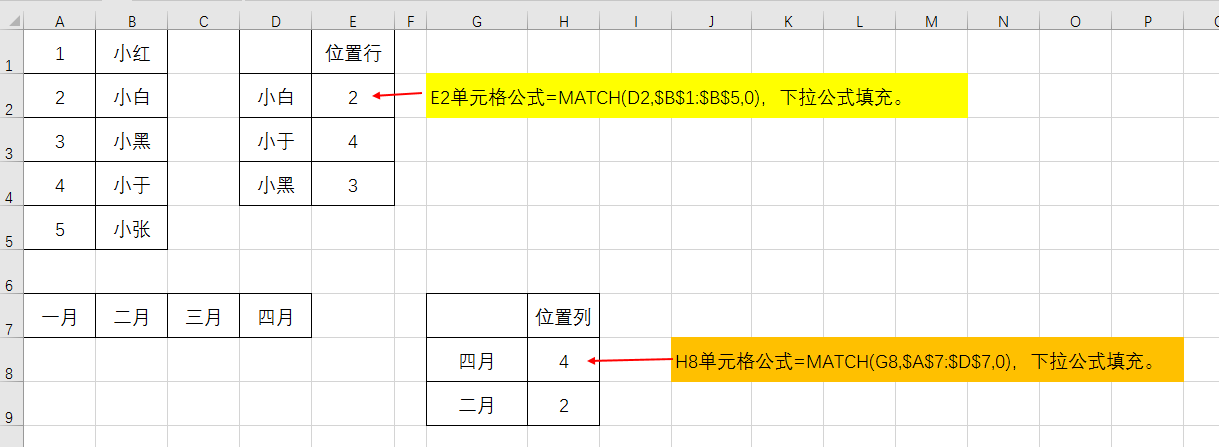 ѧϺINDEXMATCH,ıVLOOKUPã,δ