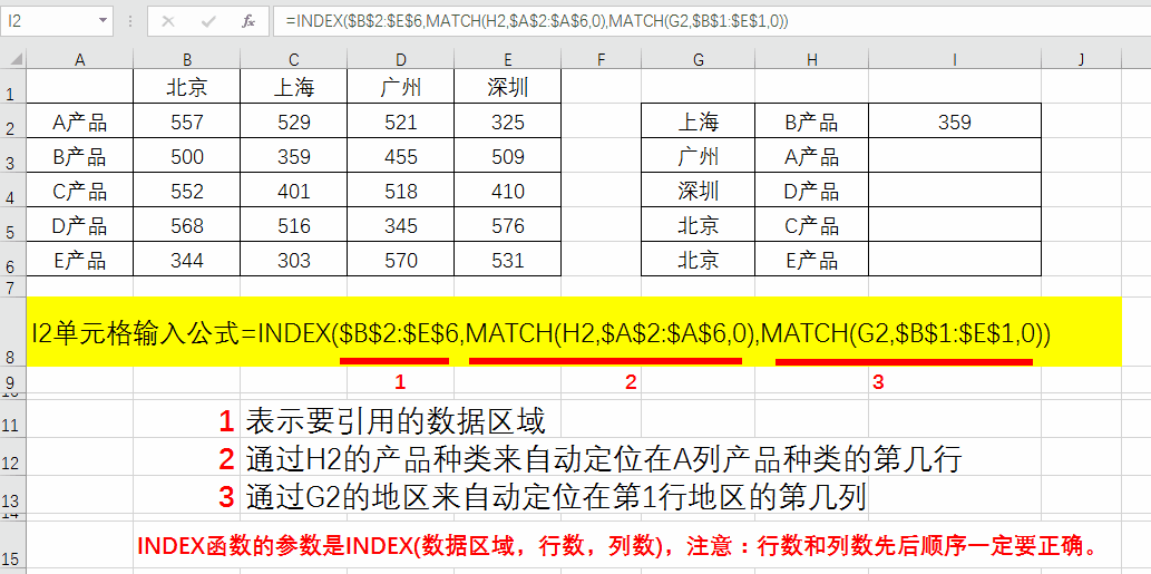 ѧϺINDEXMATCH,ıVLOOKUPã,δ