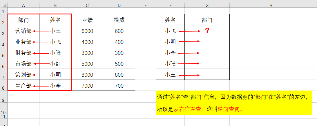 excelѸⲢסVLOOKUPճ