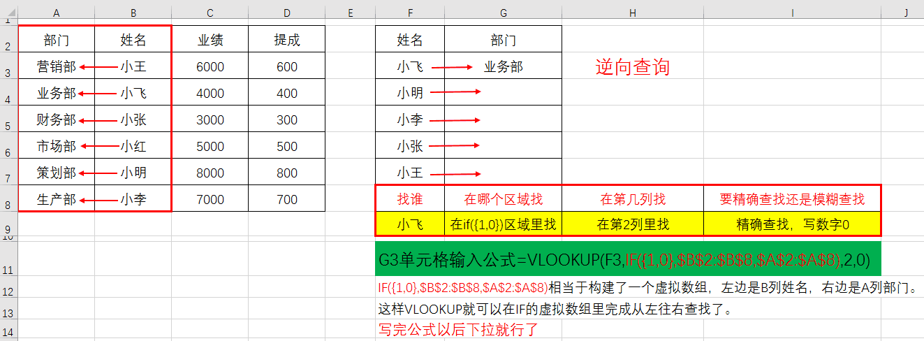 EXCELοⲢסVLOOKUPճ