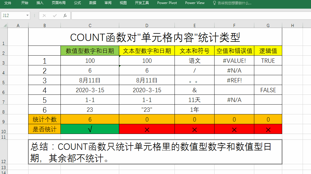 COUNTIFS9ָ߼÷⣬ͳظֵӰǹ
