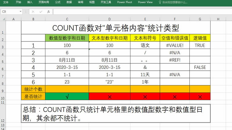 COUNTIFS9ָ߼÷⣬ͳظֵӰǹ