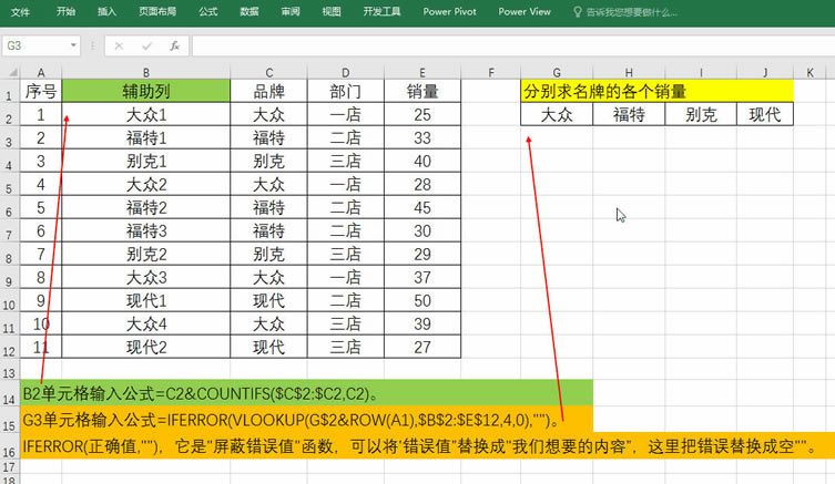 COUNTIFS9ָ߼÷⣬ͳظֵӰǹ