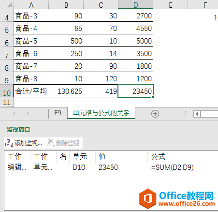 excel μӵԪֵֵı仯