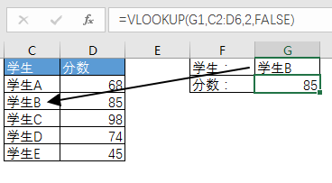 excel ʽ #N/A 
