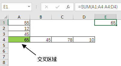excel ʽ #NULL! 
