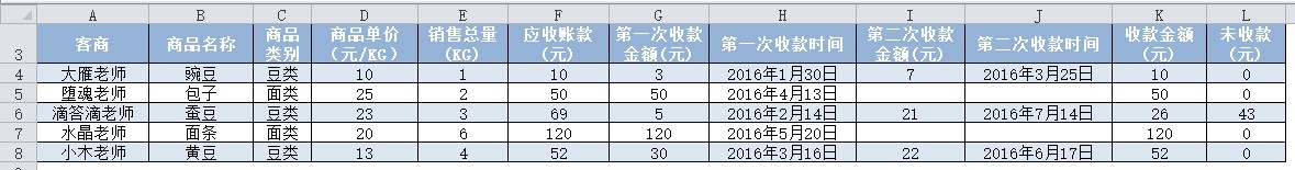 excel SUMͼеSUMPRODUCTʵսͼĽ̳